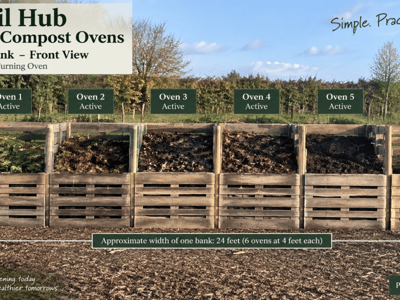 The Soil Hub&nbsp;Revisited